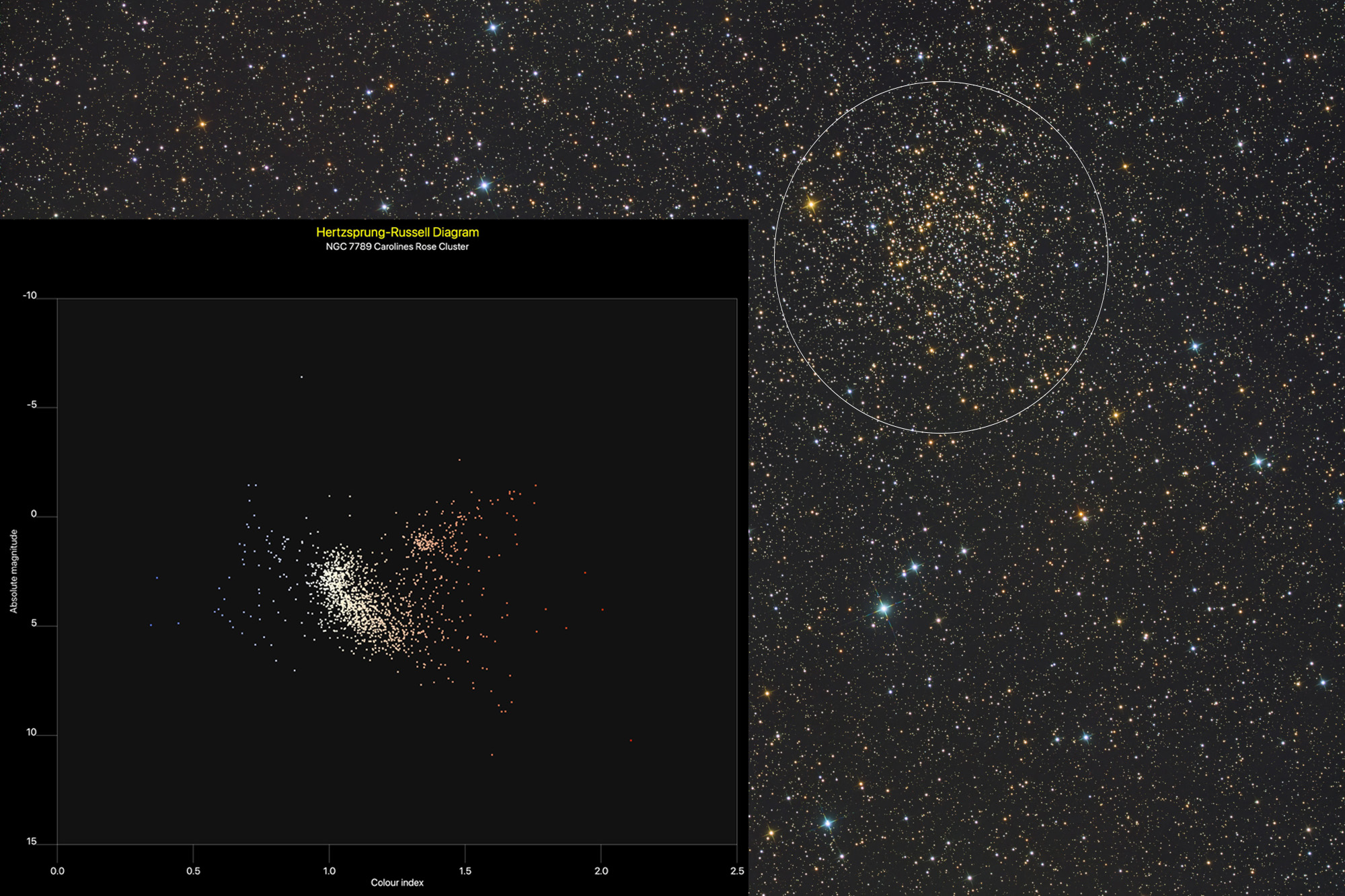 Star Clusters and Asterisms